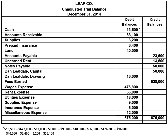 Accounting Q And A Ex 2 16 Trial Balance