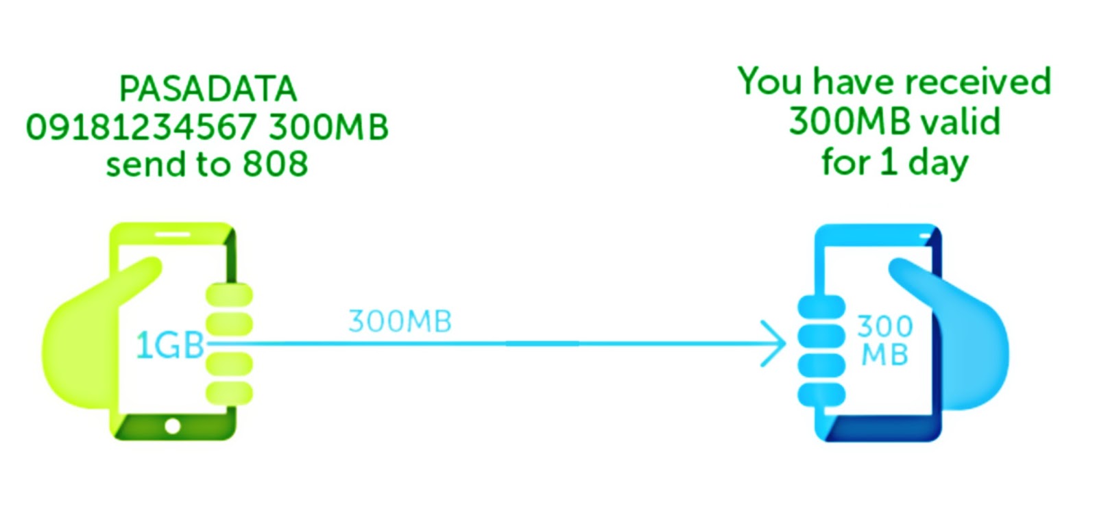 How To Share Data or Pasadata For Smart And TNT Easy Tutorial