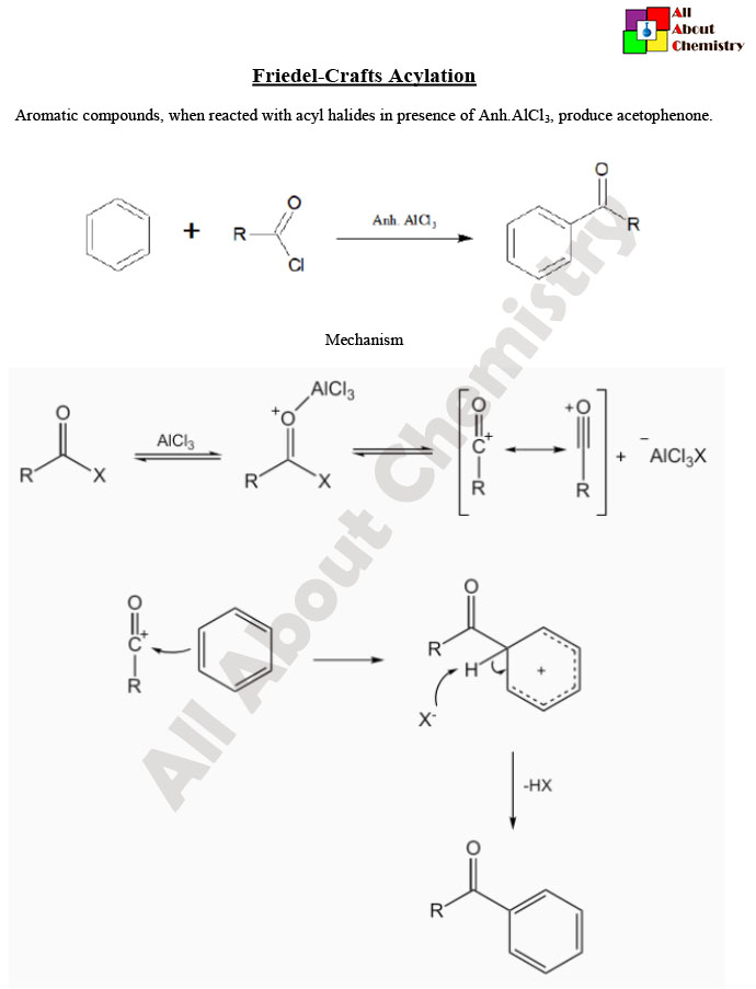 Biswajit Das All About Chemistry