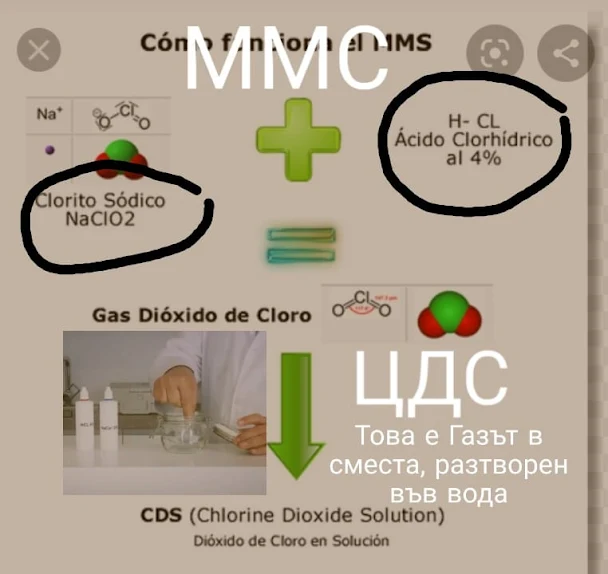 Какво е CDS, MMS, ClDO2- ХЛОРЕН ДИОКСИД ? +