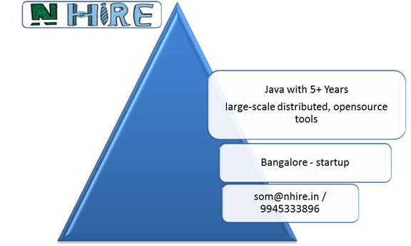 NHIRE Hiring Startup &amp; Product / Cloud /
