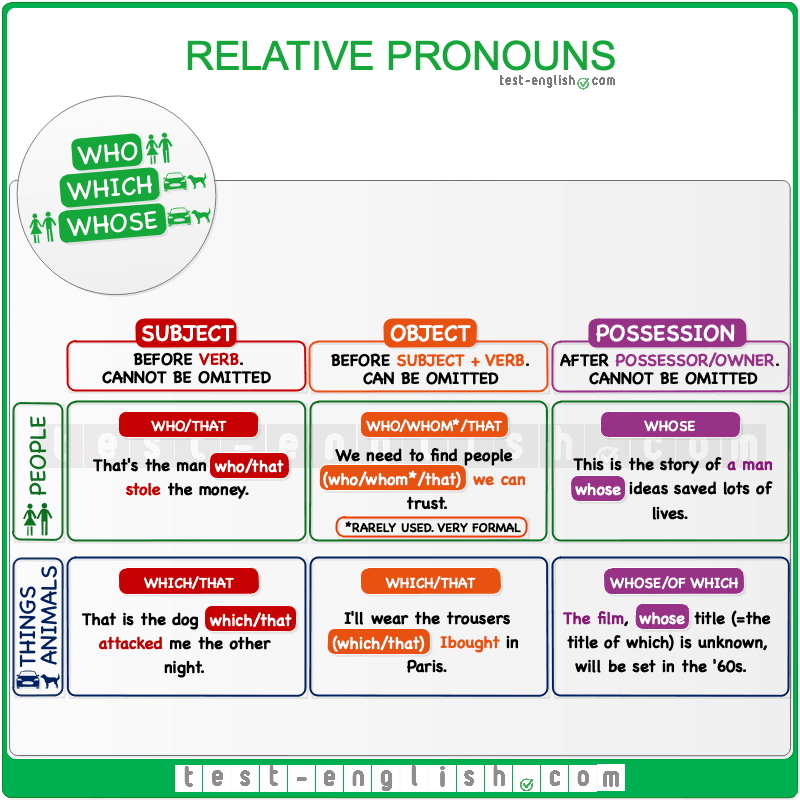 the-walking-english-grammar-invasion-relative-pronouns-and-relative-sentences