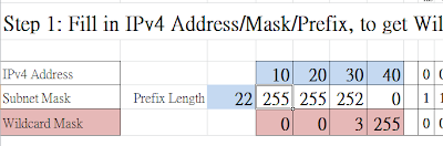 Simple visual tool to calculate IOS Wildcard Mask" Show IP Protocols
