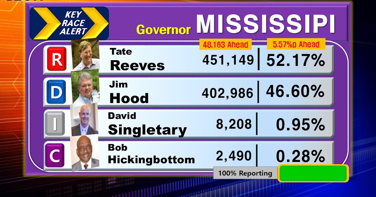Live Results of 2019 US Mississippi Gubernatorial Election