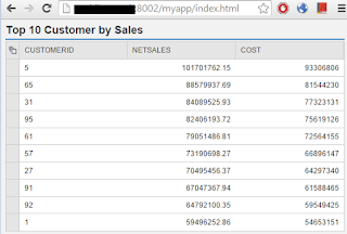 Step by Step: Visualization using XS-based Application