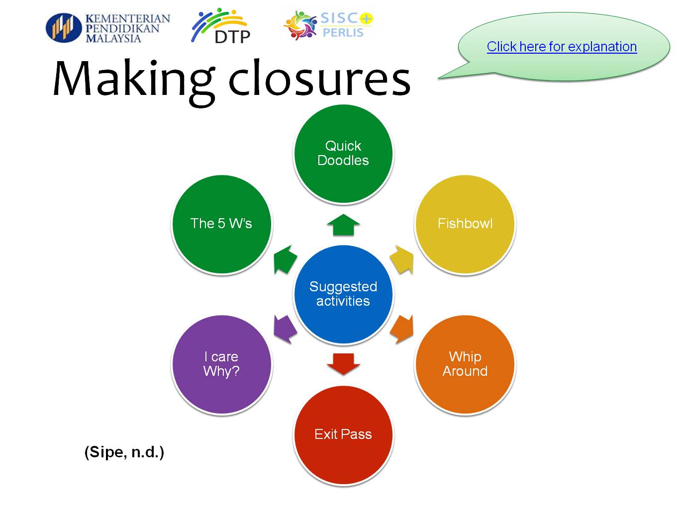 I am a Teacher: SUMMARY, CLOSURE AND REFLECTION: PEDAGOGY IN THE CLASSROOM