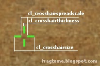 настройка прицела CSS настройка прицела CSS