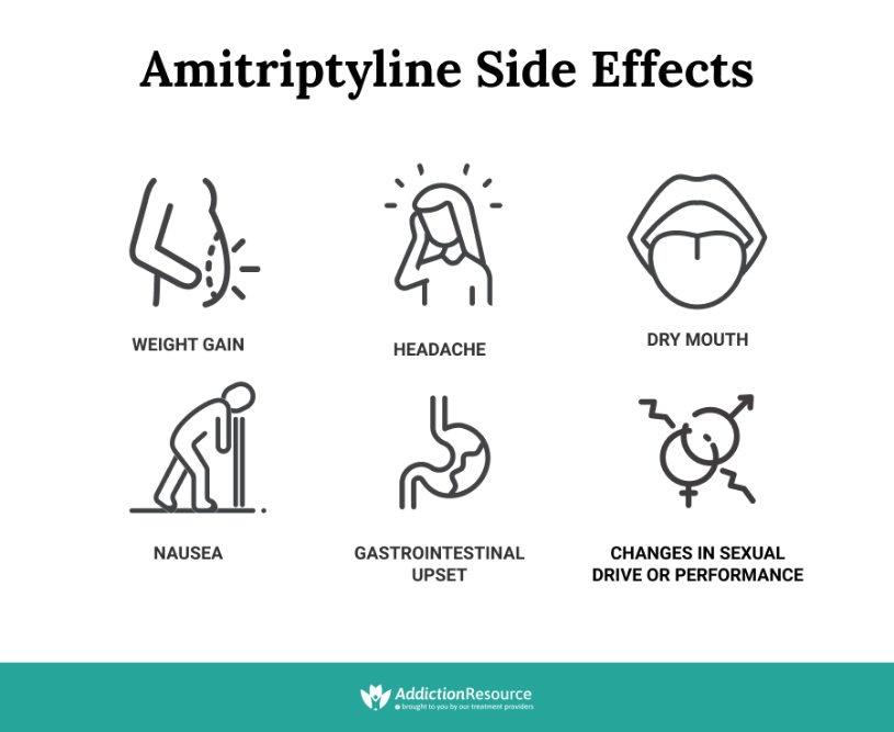 Amitriptyline Side Effects