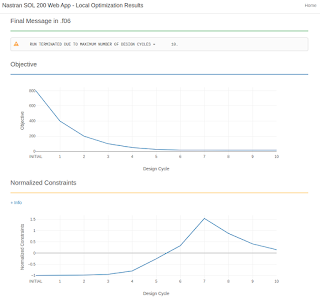 What Are Xdb Op2 Master Dball T16 T19 And D3plot Files Msc Nastran Beginner