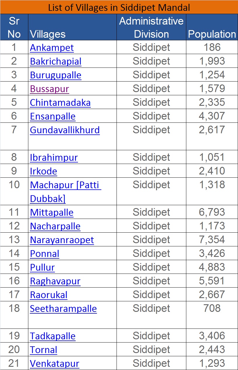 The Way Ahead for Siddipet CashLess Journey Harish Rao Thanneeru