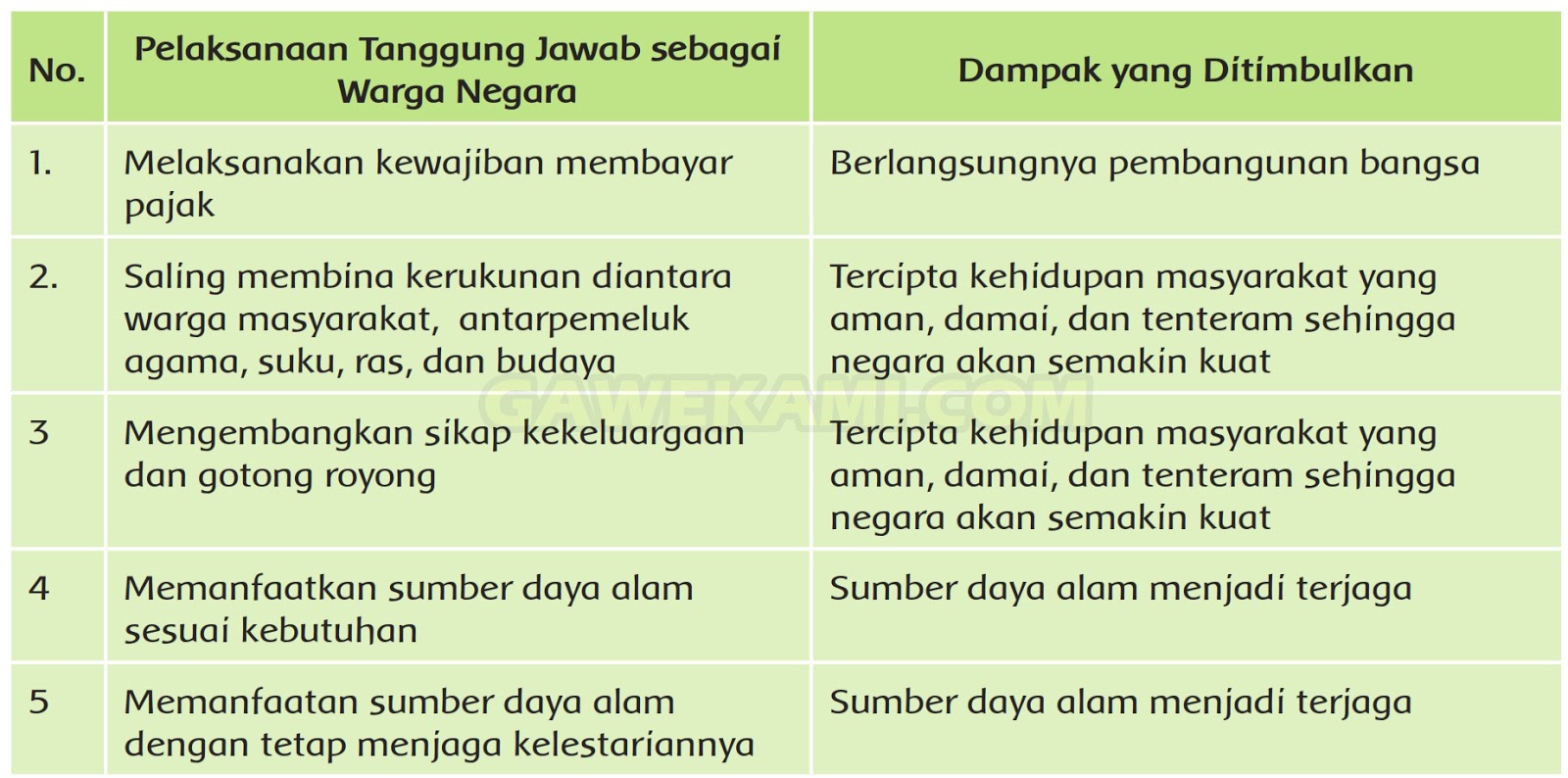 Kunci Jawaban Tematik Kelas 6 Tema 6 Subtema 3