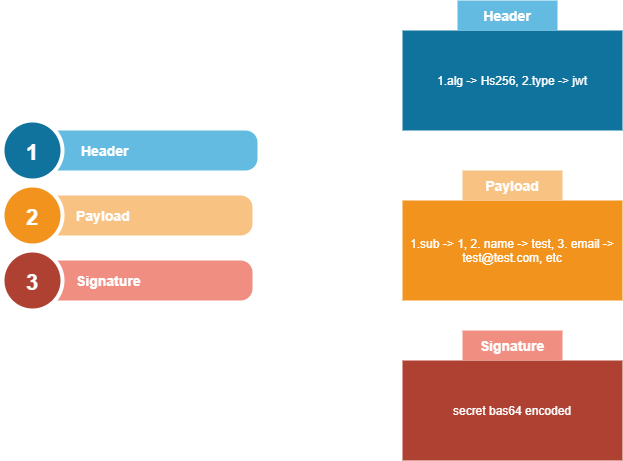 ReactJS(v18) Authentication With JWT AccessToken And Refresh Token Reactjs(V18) Authentication With Jwt Accesstoken And Refresh Token