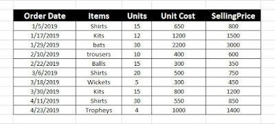 How to use pivot table in excel