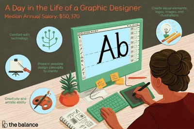  Graphic designing  Graphic designing