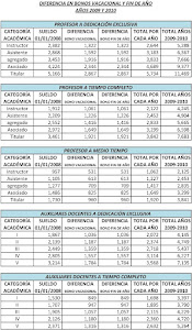 TABLA DIFERENCIA BONOS AÑOS 2009 Y 2010