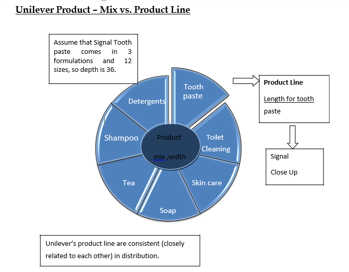 Education Example for Marketing Mix Toothpaste