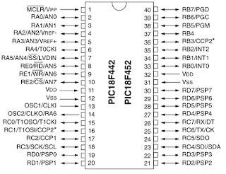 Micro PIC18F452 Micro PIC18F452