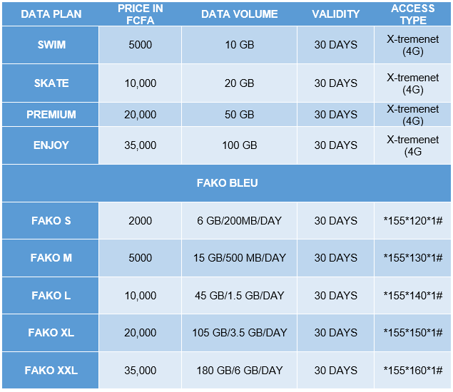 Camtel Cameroon Offers (USSD and Secret Codes) 2023 Updated