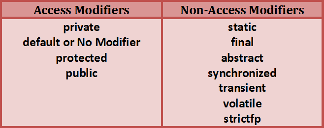 How to use static keyword in Java