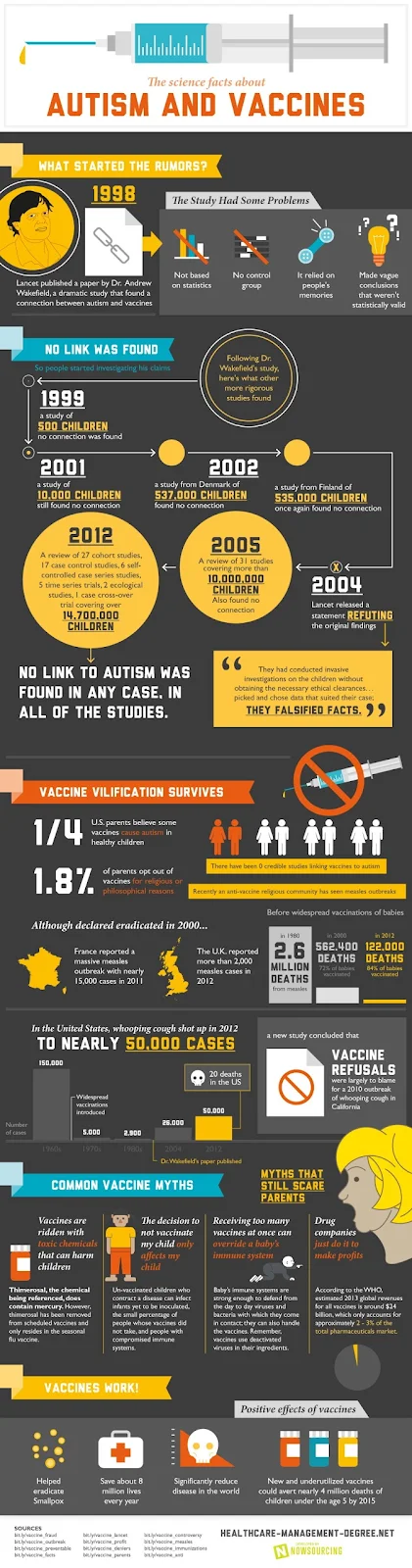 Autism and vaccines