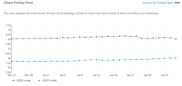 creative arts job trends figure two