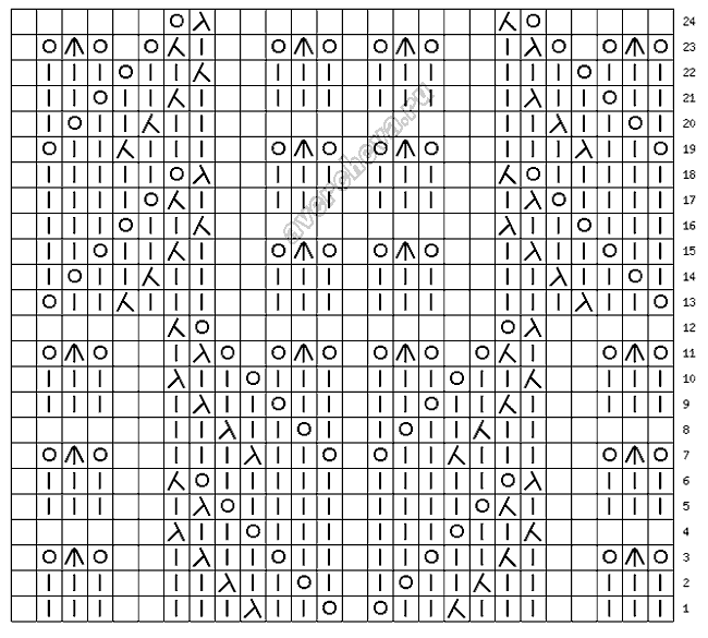 Узоры спицами со схемами простые и красивые для детей мальчиков
