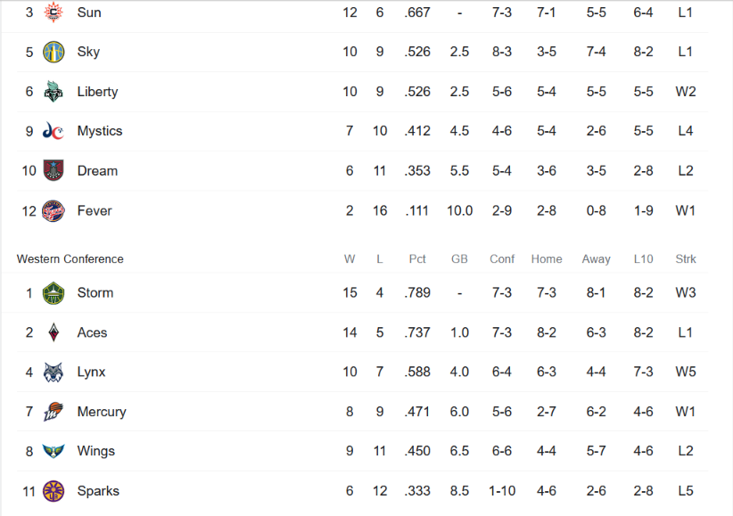 L A Times Crossword Corner Friday July 9 2021 Kevin Christian And Tracy Bennett