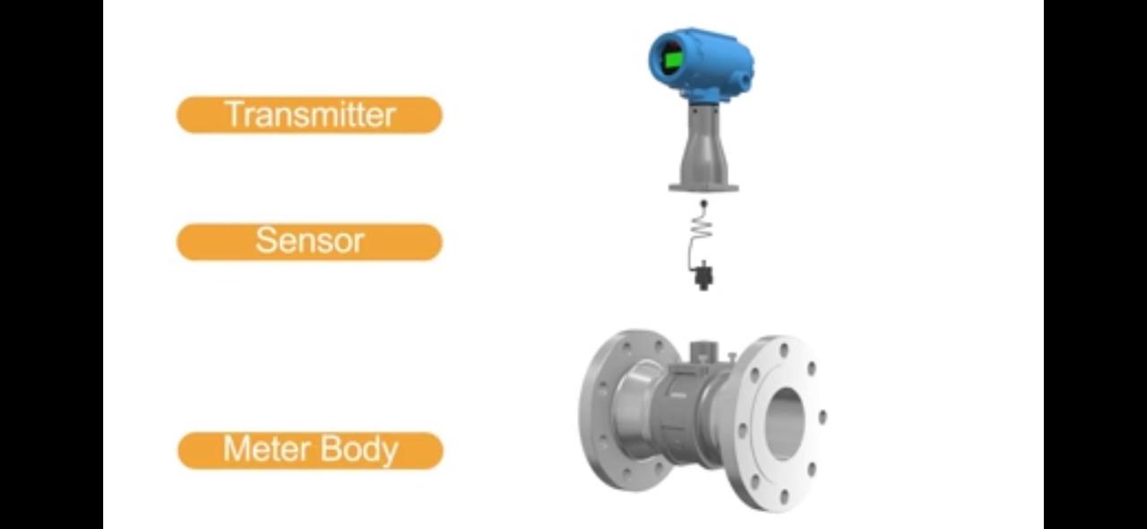 Vortex Flowmeter Principle and Working