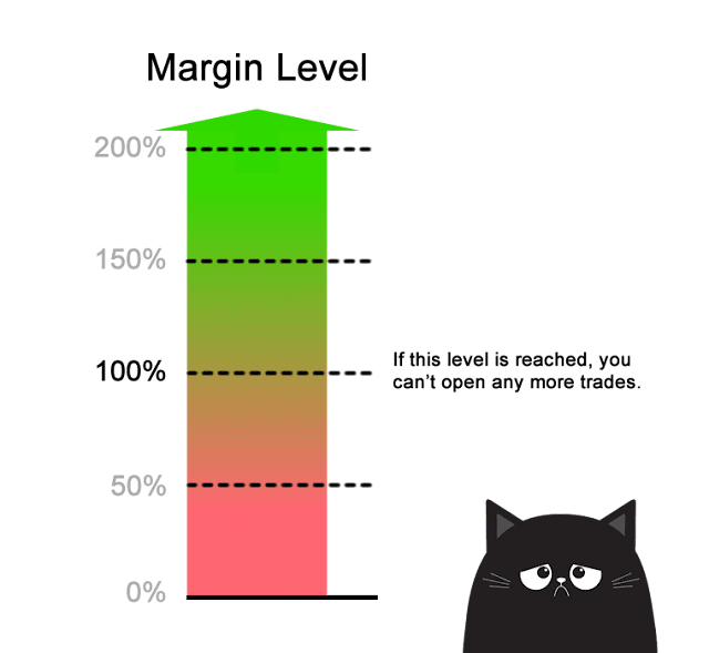 Arti margin bebas dan margin level
