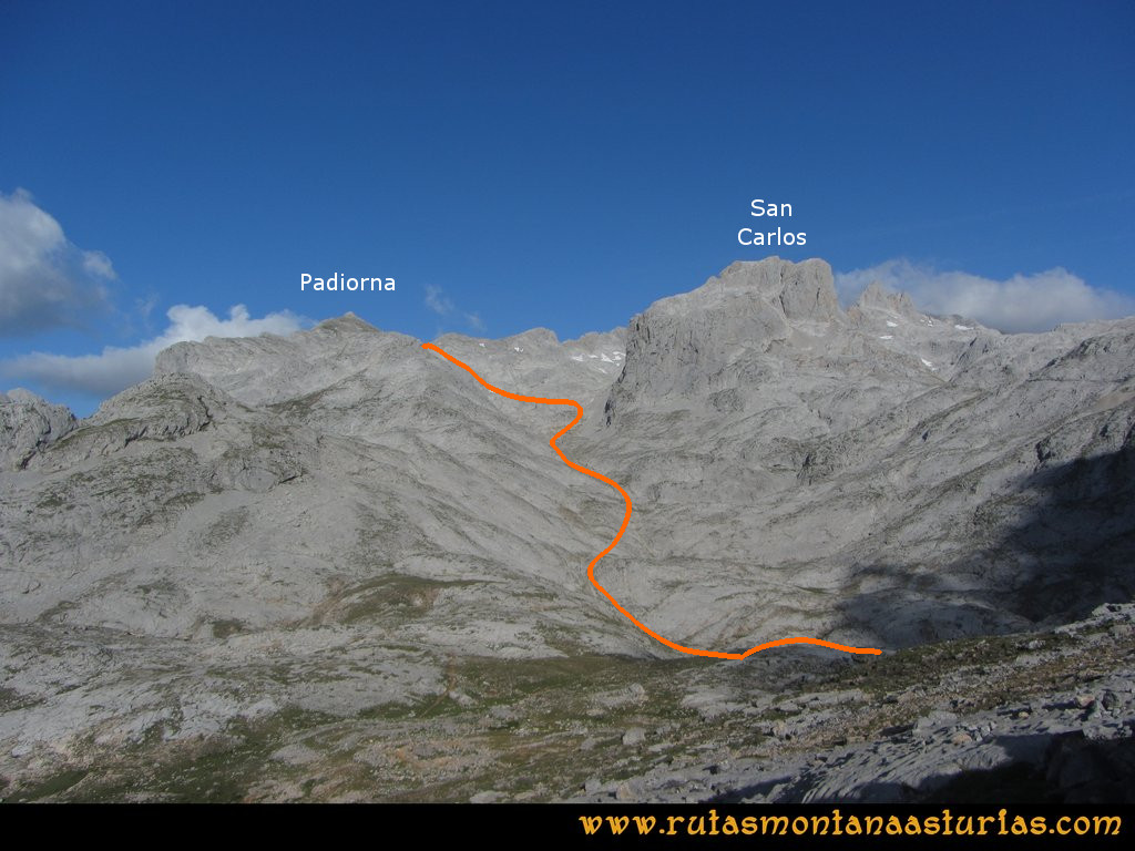Ruta el Cable, Padiorna, Collado Jermoso, Palanca, Fuente De: Desvío a la Padiorna Ruta el Cable, Padiorna, Collado Jermoso, Palanca, Fuente De: Desvío a la Padiorna