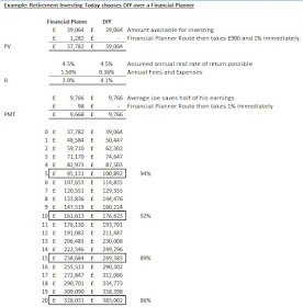 Compound Interest Example