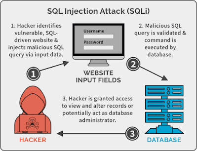 Injection Attacks