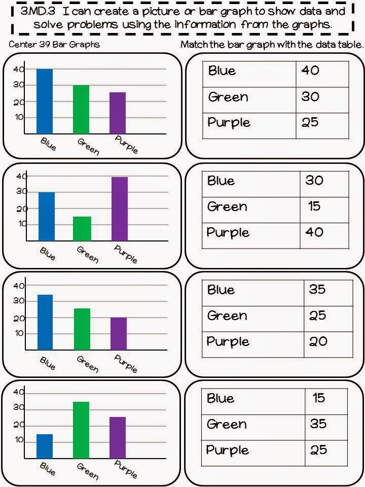 Third Grade Math Centers | Thrifty in Third Grade