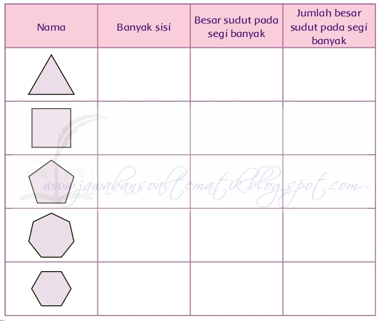 Kunci Jawaban Buku Siswa Kelas 4 Tema 1 Halaman 140, 141, 142, 143 - Jawaban Soal Tematik
