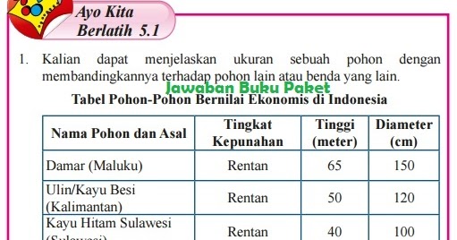 Kunci Jawaban Bahasa Indonesia Kelas Xi Halaman 10 : 35+ Jawaban