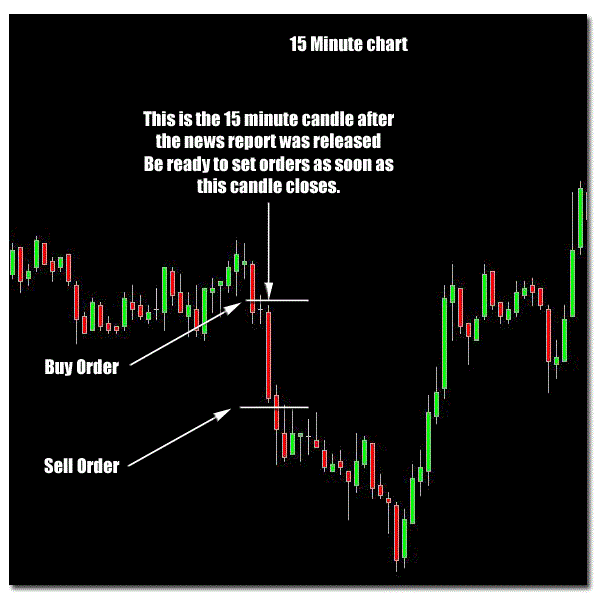 Forex announcements