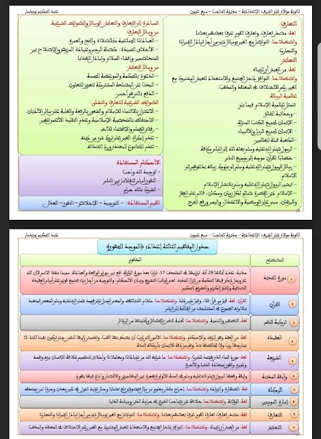 دروس التربية الإسلامية وفق الإطار المرجعي المحين 2021 الثالثة إعدادي