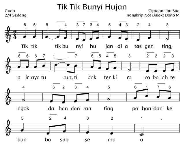 Pembelajaran 2 Tema 6 Subtema 1 Aku Dan Cita Citaku Mikirbae Com