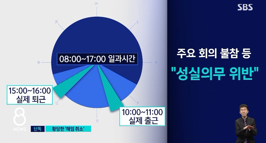 툭하면 결근, 군대 천룡인 - 꾸르