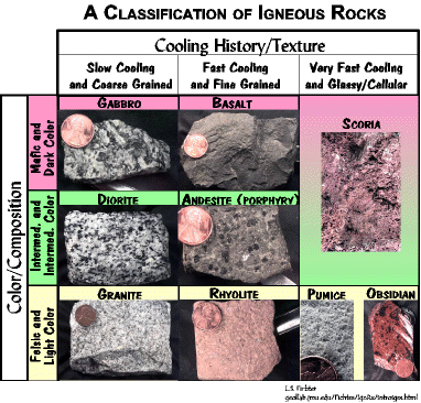 The Textures of Igneous Rocks - Geology In