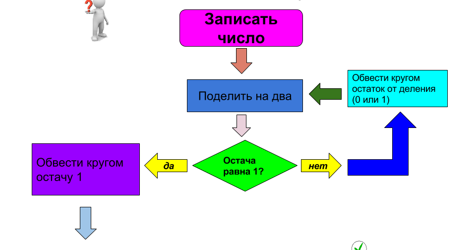 Scheme перевод