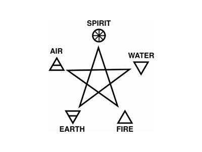 Các biểu tượng tâm linh cổ xưa có thể bạn chưa biết ý nghĩa thực sự