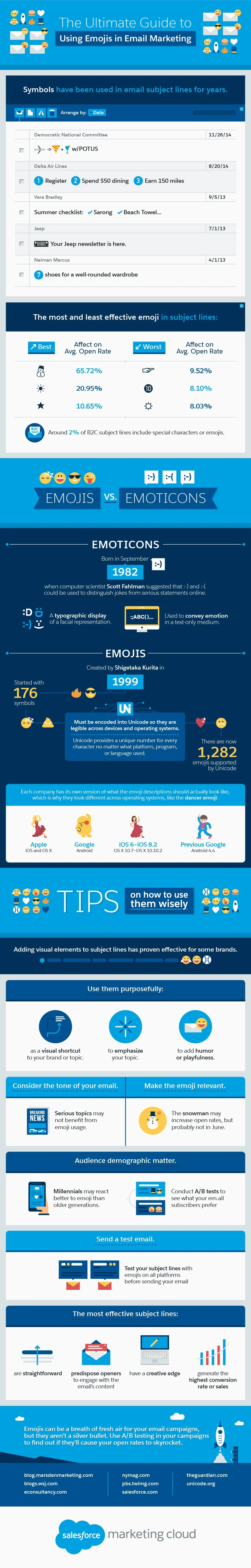 The Ultimate Guide to Using Emojis in Email Marketing - #infographic
