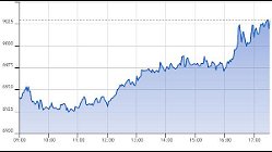 Ftse Aim Italia 16-04-2021