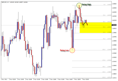 penerapan-fibonacci-dalam-trading.