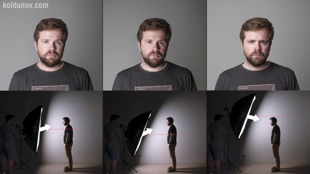 Portrait lighting Height of the light source Blog Photography Tips