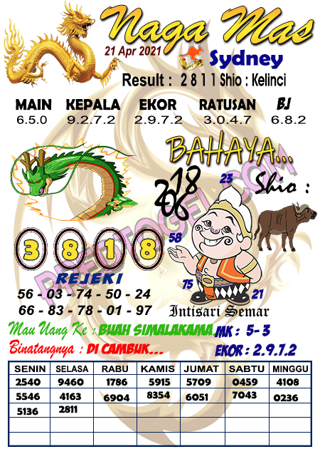 Prediksi Sdy Rabu Arsip Pred Togel