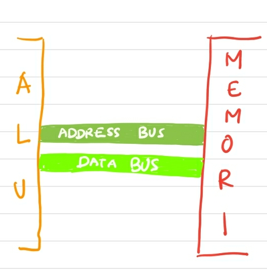 8. Address bus dan data bus Petualangan ke Dunia Bit