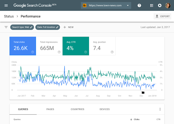 Search Performance view in Search Console