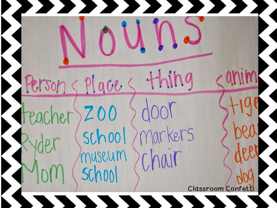 Anchor Charts - Classroom Confetti